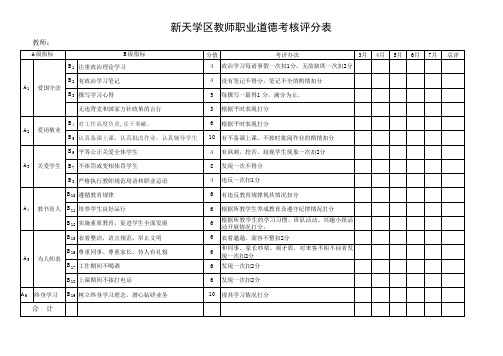 教师职业道德评分表