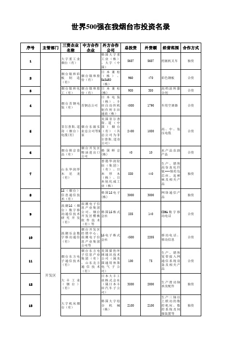 世界500强在我烟台市投资名录