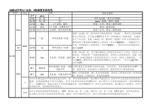 精确叫牌卡