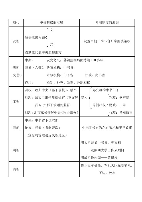 高三历史专制主义中央集权的发展表格