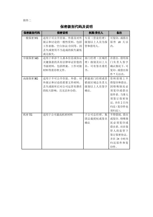 保密级别代码及说明 (2)