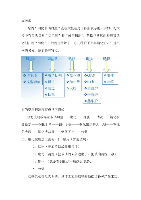 钢化玻璃简述流程