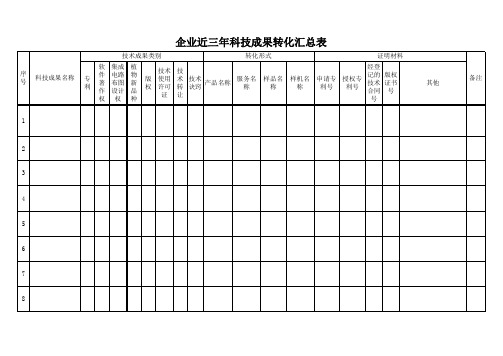 科技成果转化汇总表