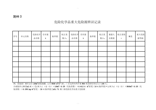 重大危险源辨识记录