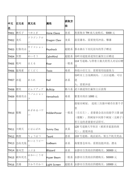 宝石复刻技能学习器