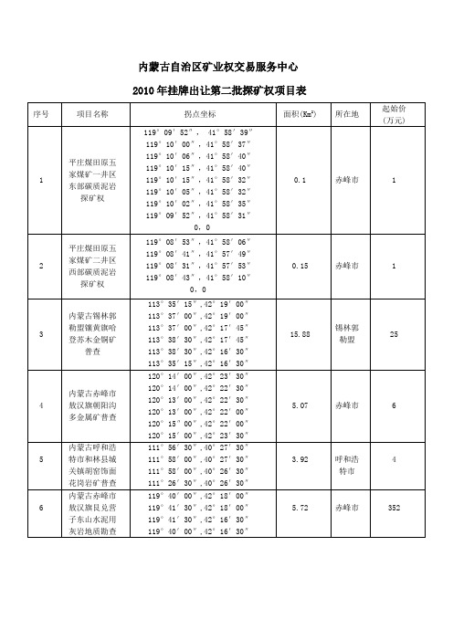 内蒙古自治区矿业权交易服务中心2010年挂牌出让第二批探矿权项目表