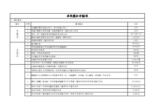 员工积分奖惩标准（仅供参考）