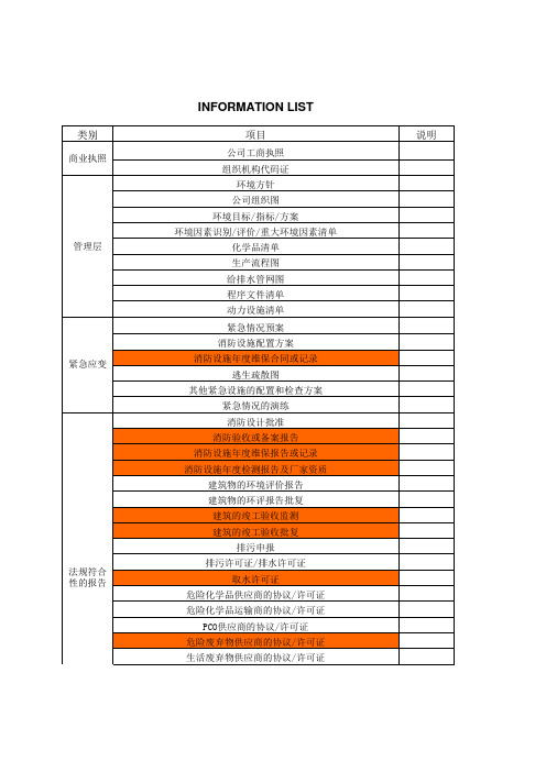 SGS外审文件清单(ISO1800)