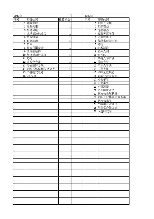 【国家自然科学基金】_亚波长光栅_基金支持热词逐年推荐_【万方软件创新助手】_20140801