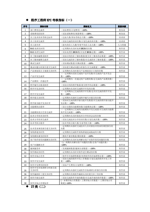 程序工程师KPI考核指标(