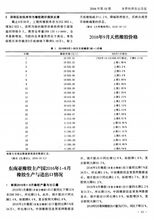 东南亚橡胶主产国2016年1-8月橡胶生产与进出口情况