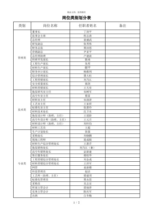 新全息江苏省机电研究所—岗位分类表