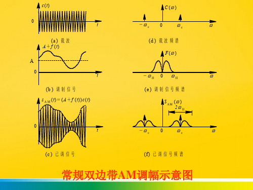 模拟调制完整版文档