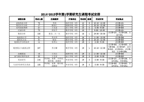 2014-2015学年第1学期研究生课程考试安排