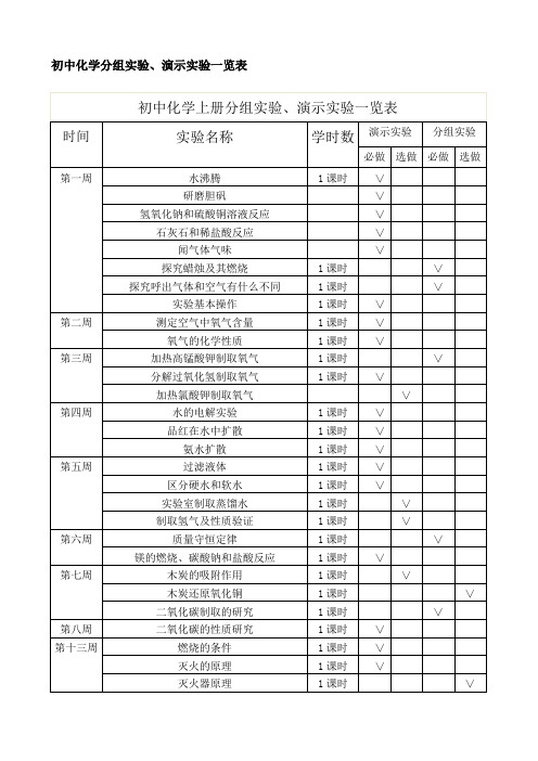 初中化学分组实验