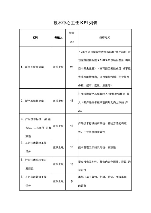 食品行业集团公司技术中心主任关键业绩指标销售管理