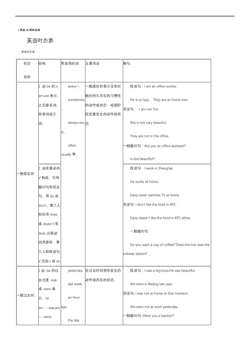 英语16种时态表