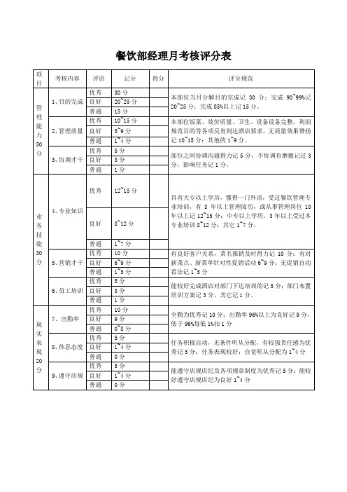 餐饮部经理月考核评分表