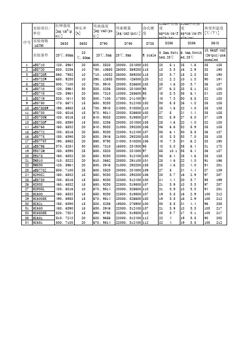 ABS物性表