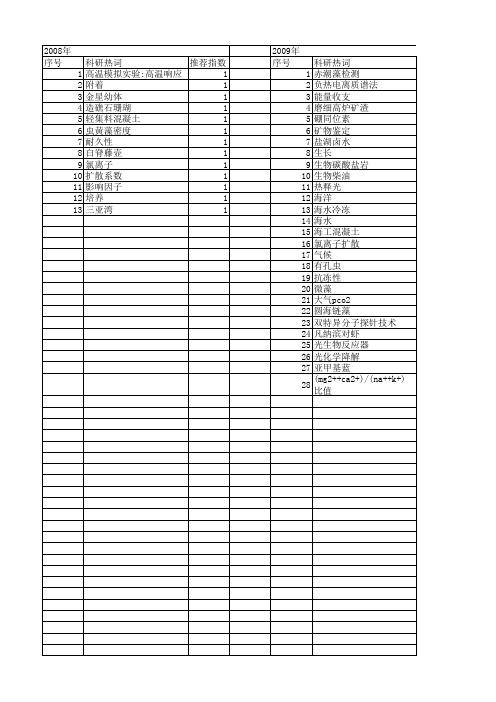 【国家自然科学基金】_天然海水_基金支持热词逐年推荐_【万方软件创新助手】_20140731