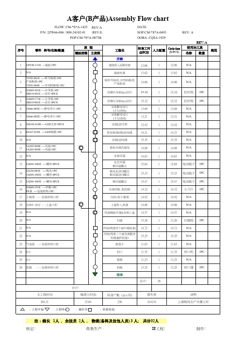 工艺流程图范例