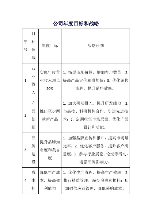 公司年度目标和战略