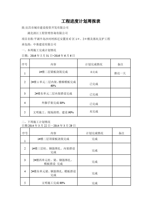 工程进度计划周报表【范本模板】