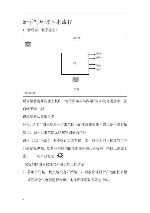 新手写环评基本流程 (2)