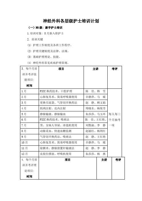 神经外科各层级护士培训专题计划