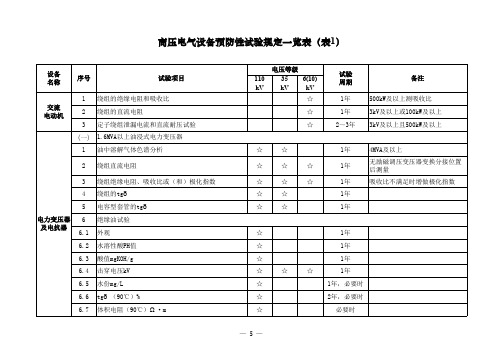 高压电气设备预防性试验规定一览表