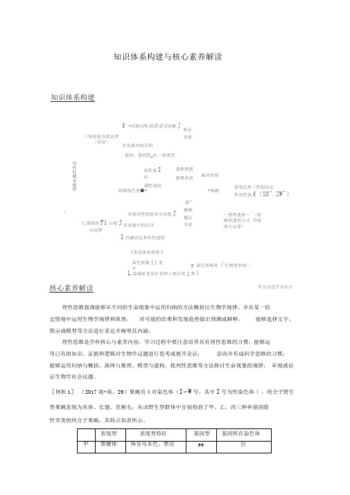 新苏教版必修2同步讲义及练习：第三章知识体系构建与核心素养解读