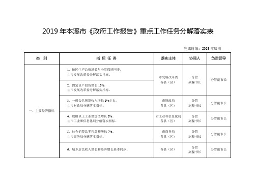 年本溪市政府工作报告重点工作任务分解落实表