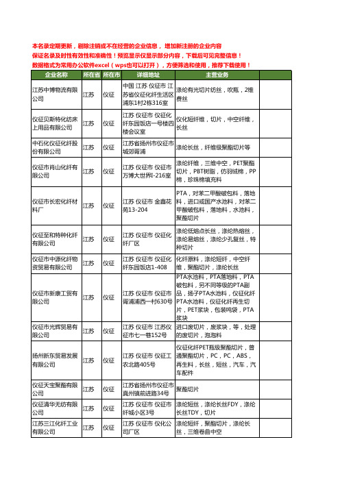 新版江苏省仪征切片工商企业公司商家名录名单联系方式大全27家