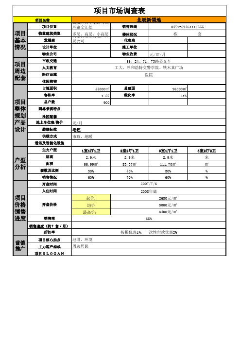 呼和浩特楼盘-北辰新领地