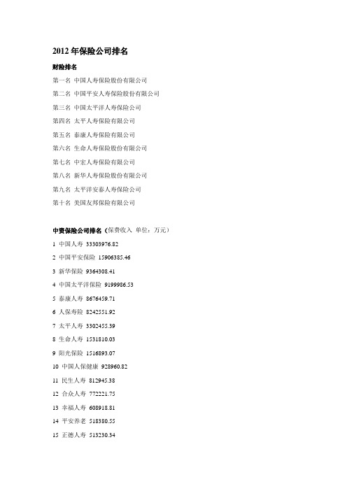 2012年保险公司排名2012年 保险公司排名