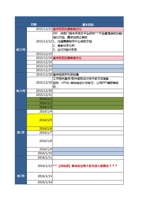 个人工作内容信息记录表【模板】