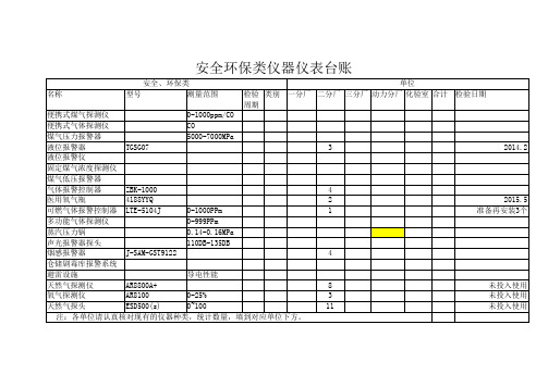 安全环保类检测设备统计表