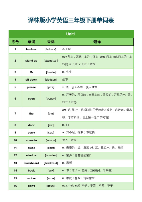 译林版小学英语三年级下册单词表(分单元含音标)