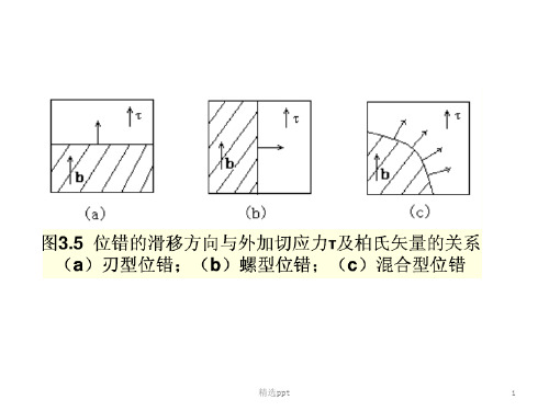 晶体缺陷——位错运动ppt课件