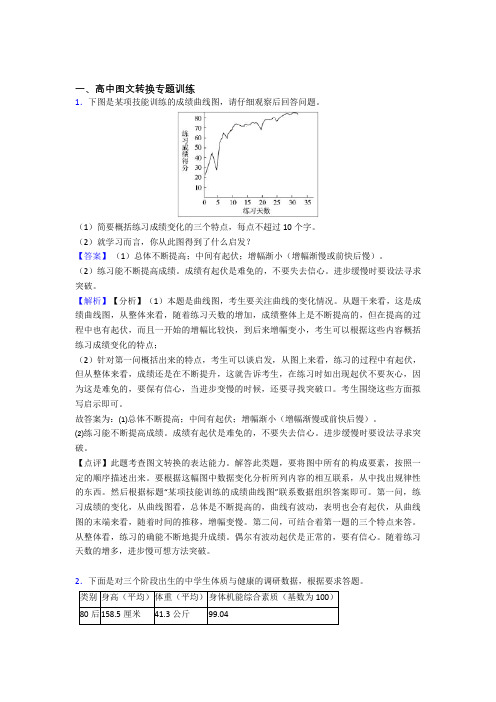 备战高考语文 图文转换 综合题含答案解析