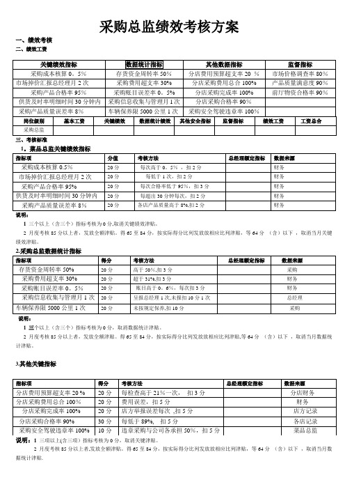 采购总监绩效考核方案