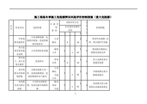 冬季施工危险源辨识71575