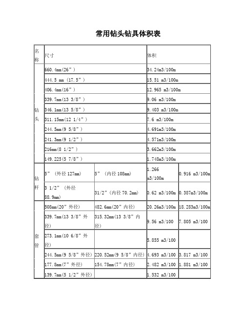 常用钻头钻具套管体积表