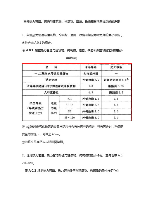 室外热力管道、管沟与建筑物、构筑物、道路、铁路和其他管线之间的净距