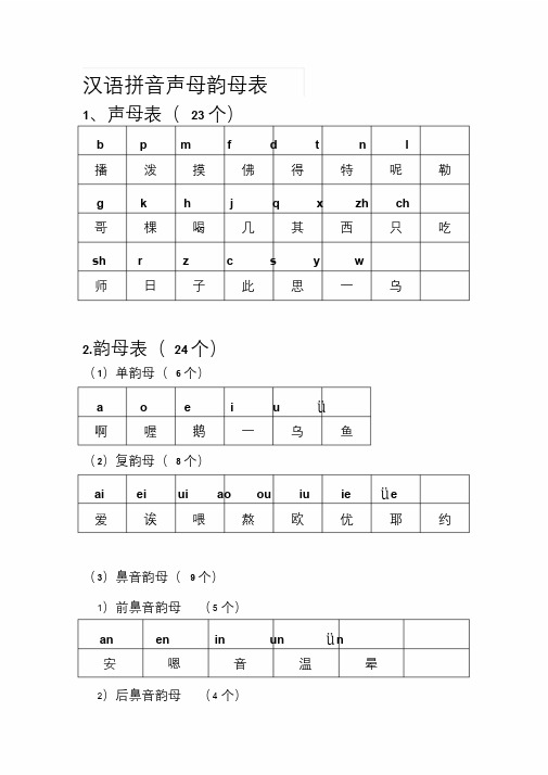 汉语拼音组合最全