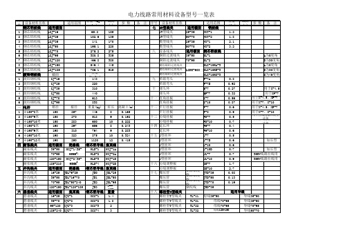 电力线路设备材料型号一览表