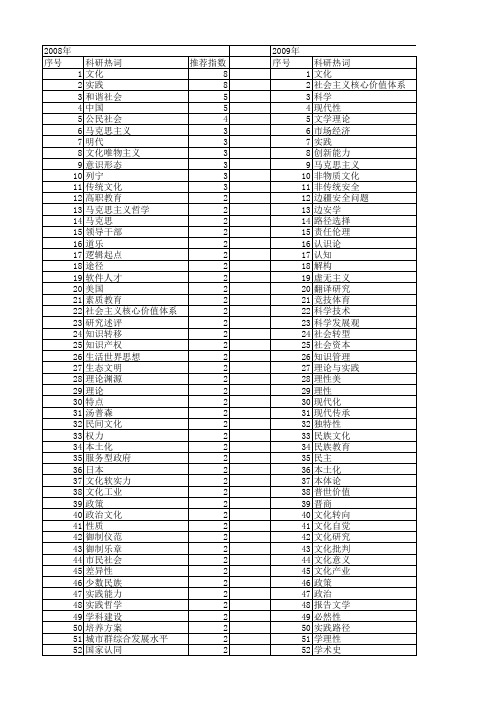 【国家社会科学基金】_文化实践_基金支持热词逐年推荐_【万方软件创新助手】_20140808