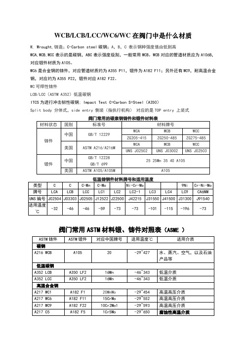 阀门材质及标准