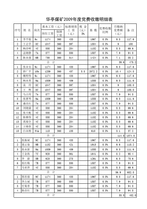 党费标准表