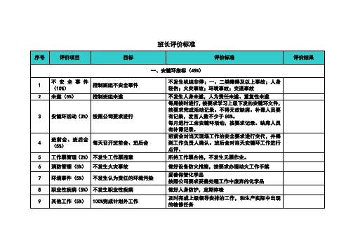 班长评价标准